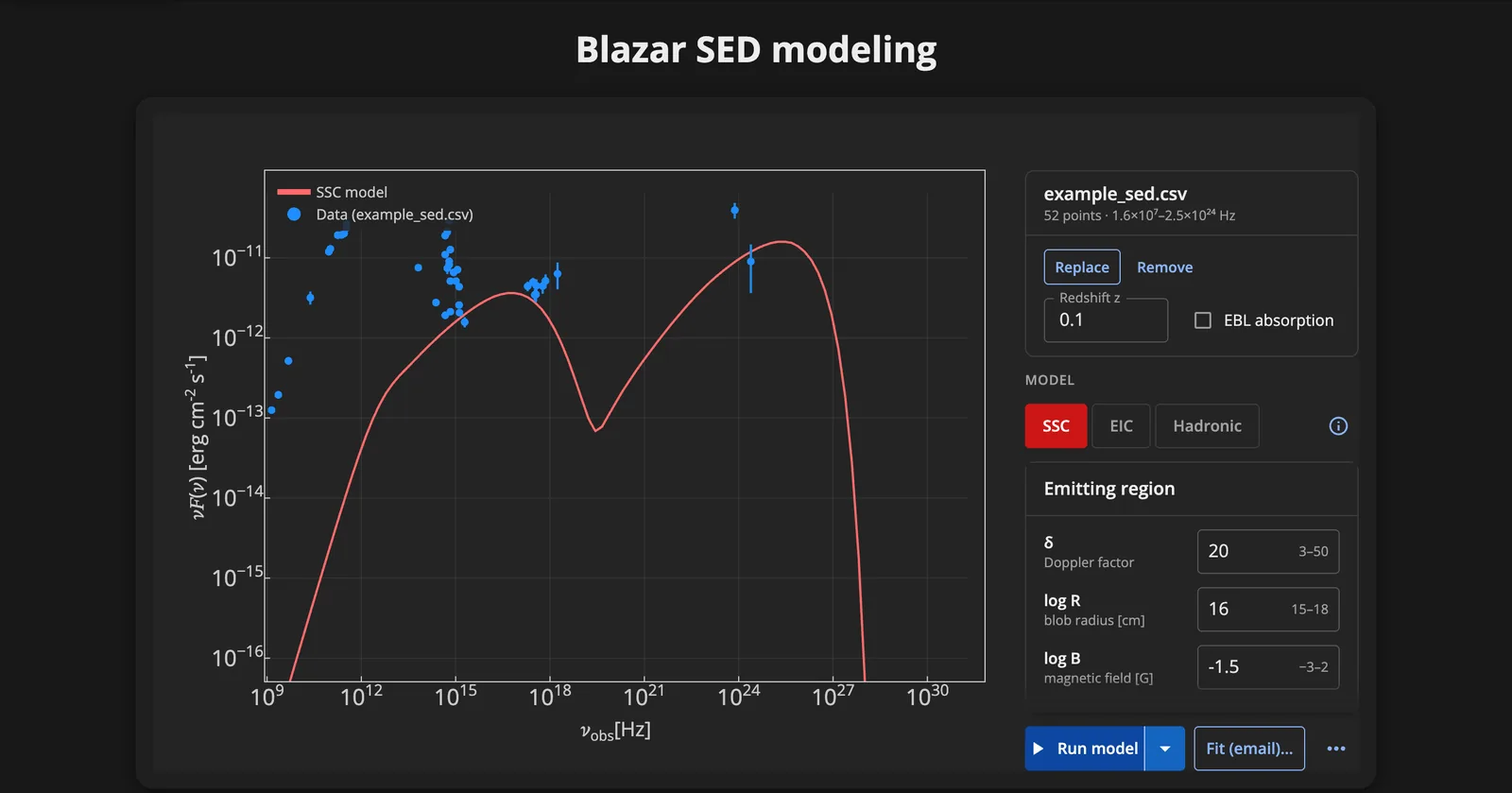 An SSC model drawn with uploaded data