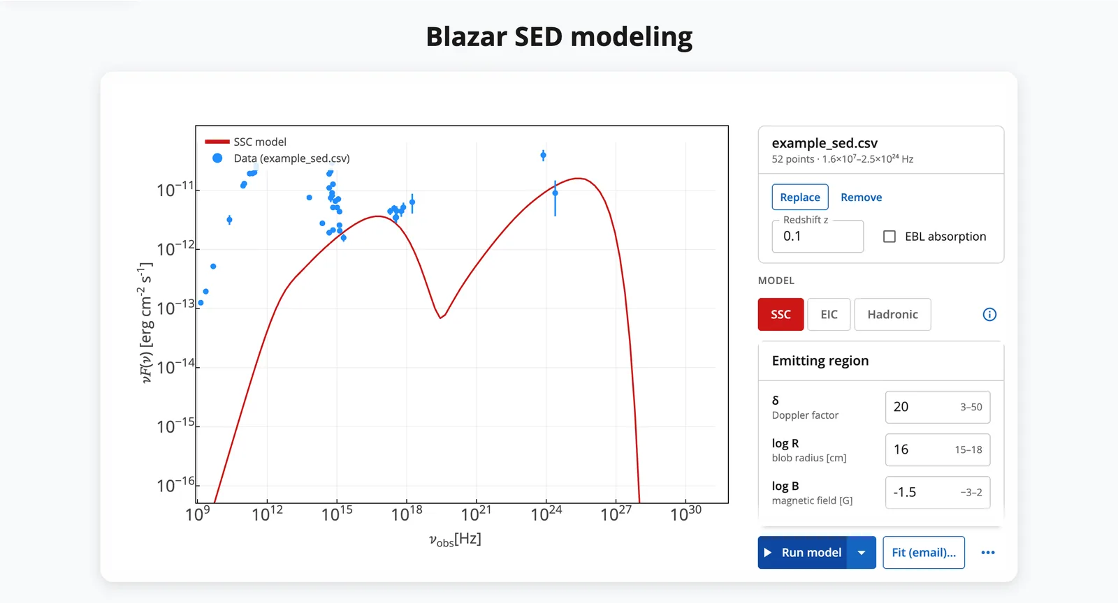 An SSC model drawn with uploaded data