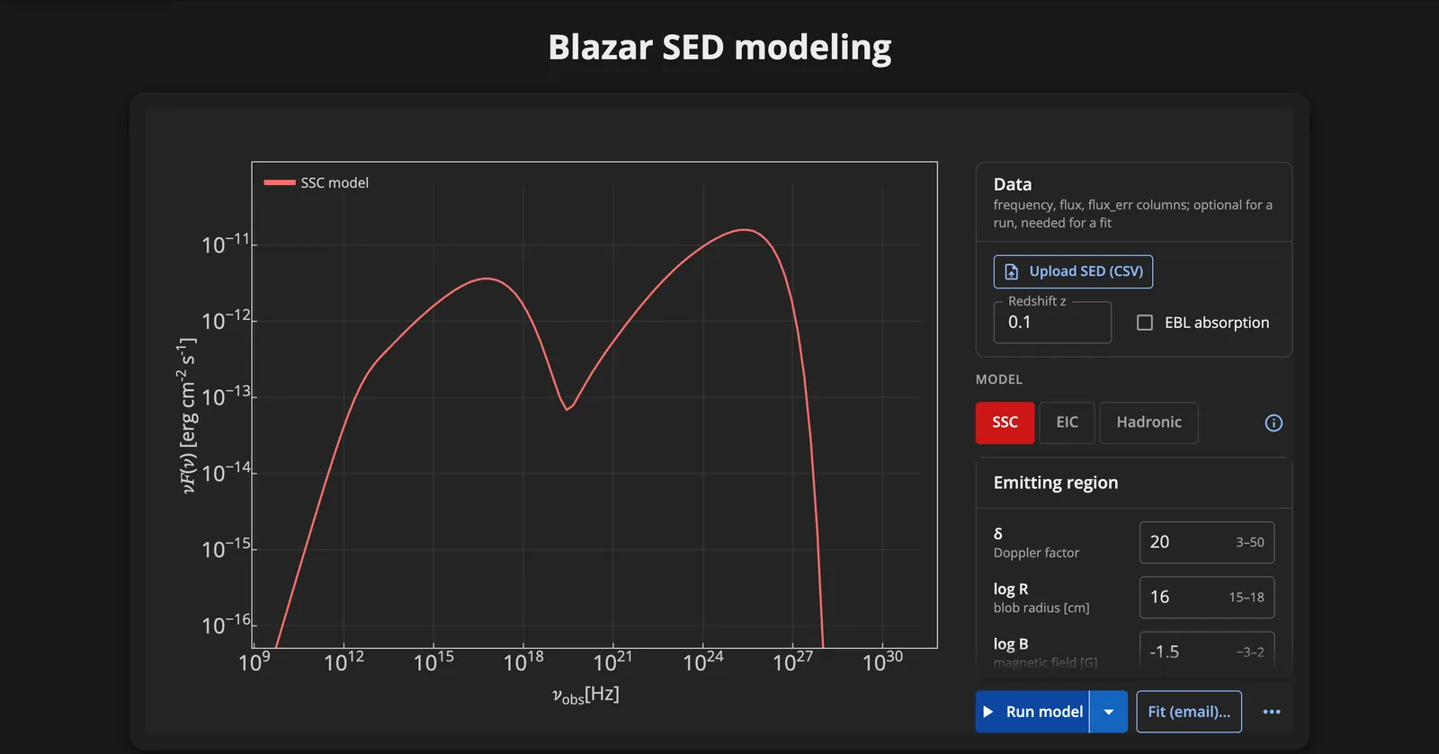 The modeling section with an SSC model
