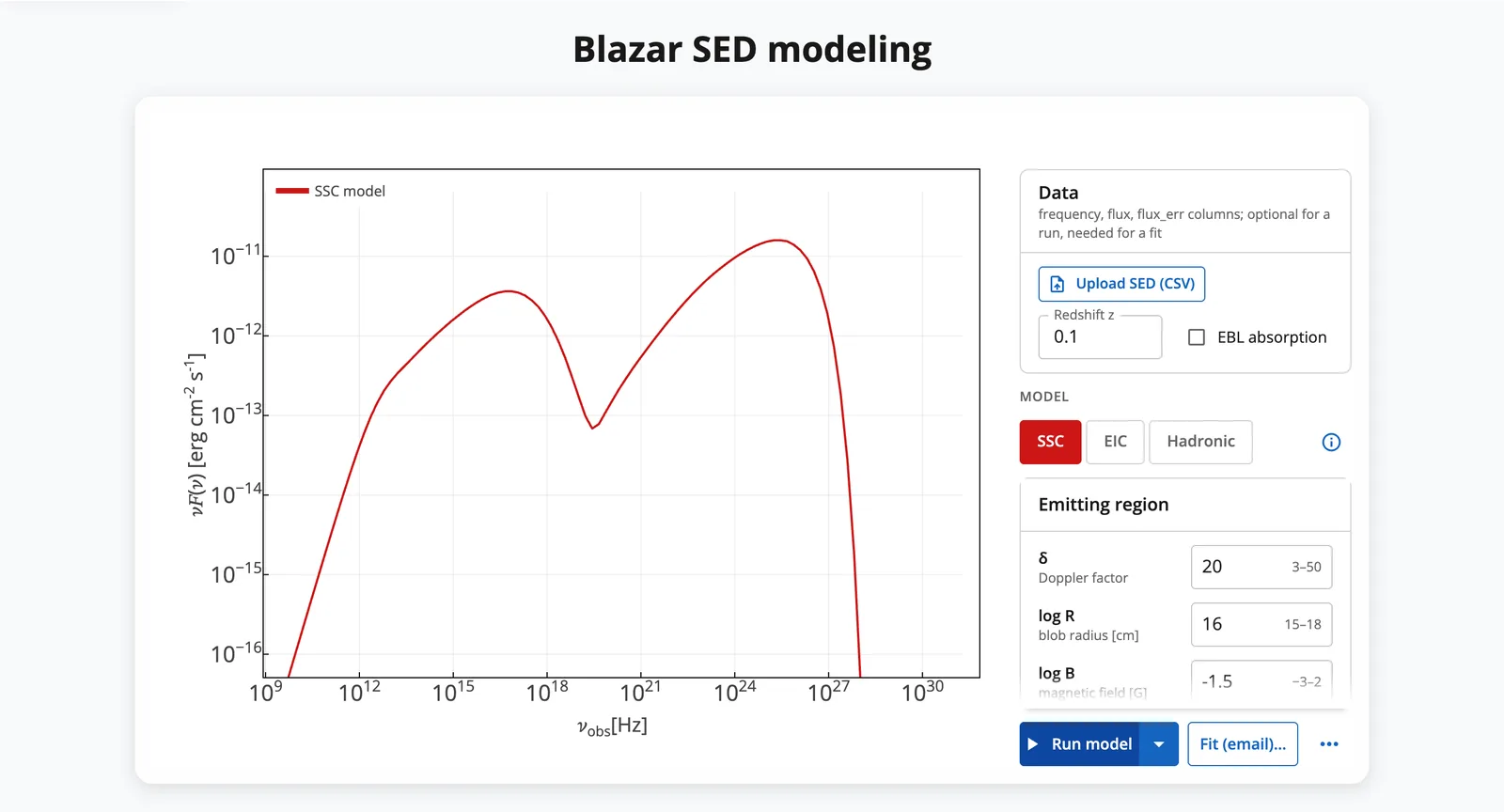 The modeling section with an SSC model